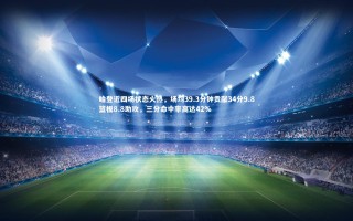 开云体育官网|哈登近四场状态火热，场均39.3分钟贡献34分9.8篮板8.8助攻，三分命中率高达42%